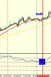 EMA+Stochastic EMA+Stochastic